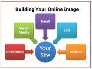 Online Marketing